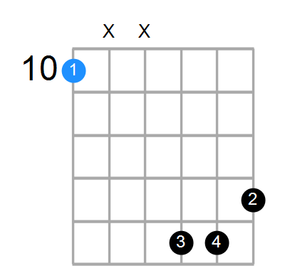 DmMaj7 Chord